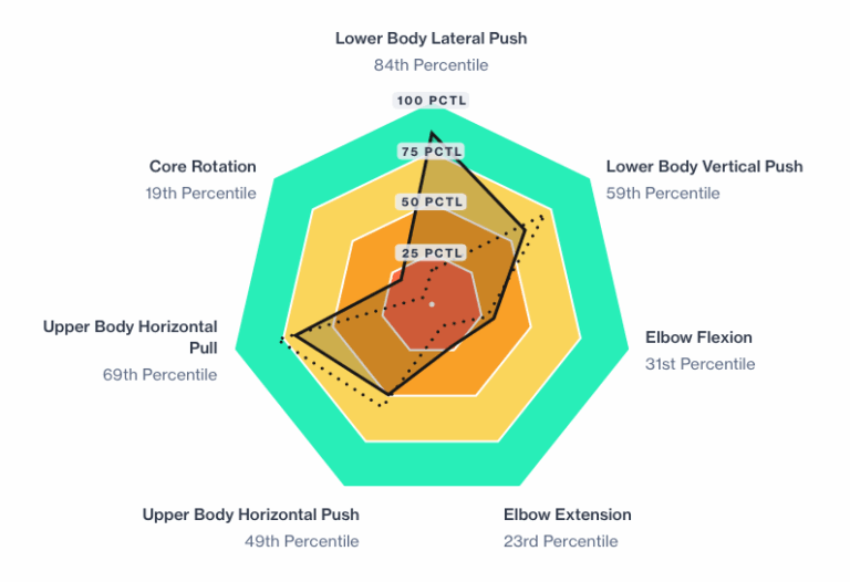 Measure Your Strengths, & Discover Your Weaknesses (With Useful Data ...